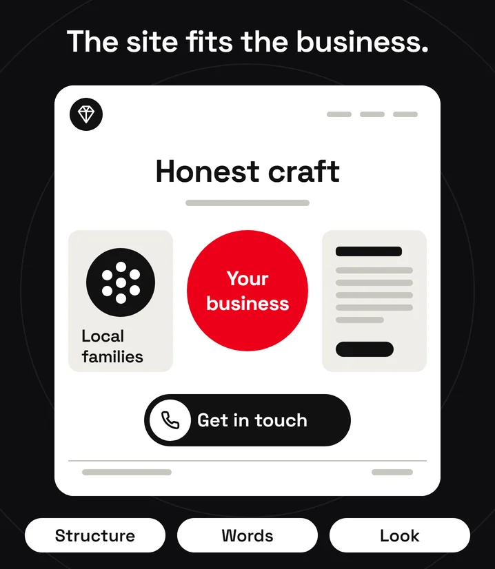 A website built around the business: what it stands for, who it needs to reach, what the website should do
