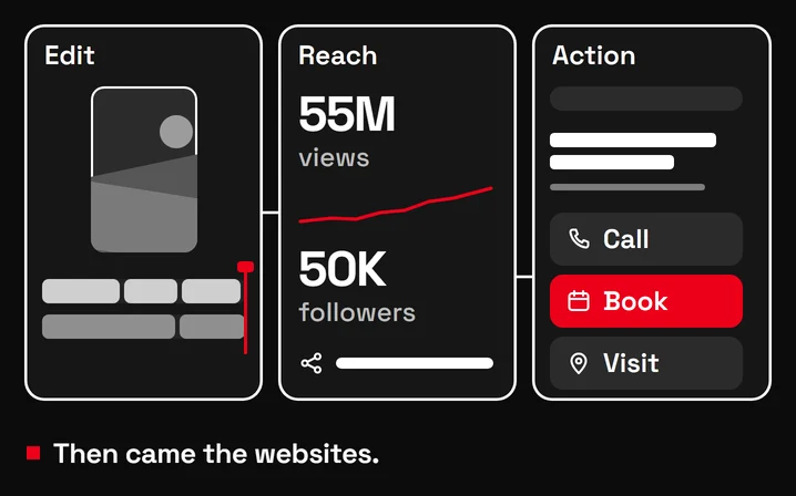 From content to profile, to website, to action